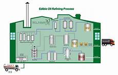 Filtering Oil