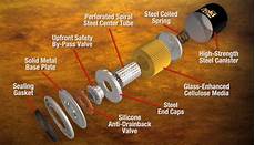Fram Filter Application